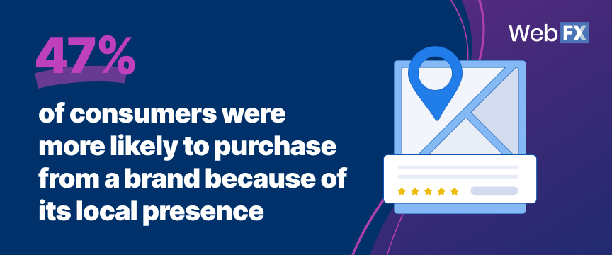 Retail Ecommerce Statistics 2