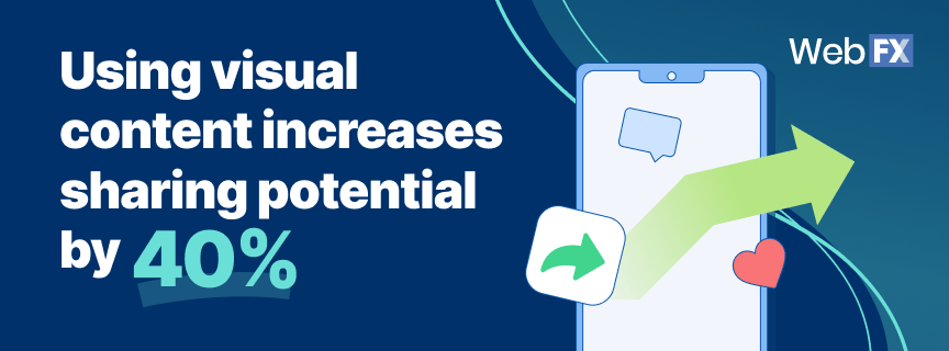 visual content statistics infographic