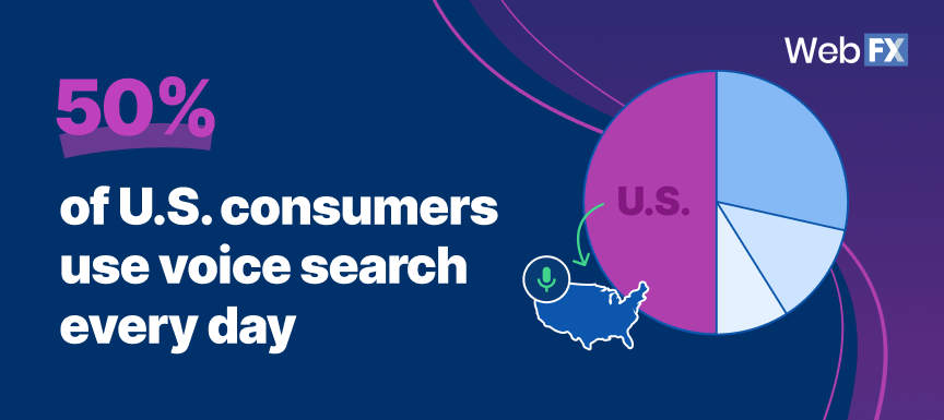 Voice search statistics 2