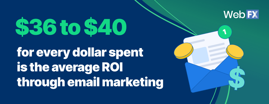 average roi from emails