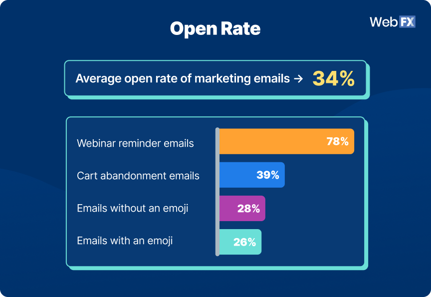 email open rates