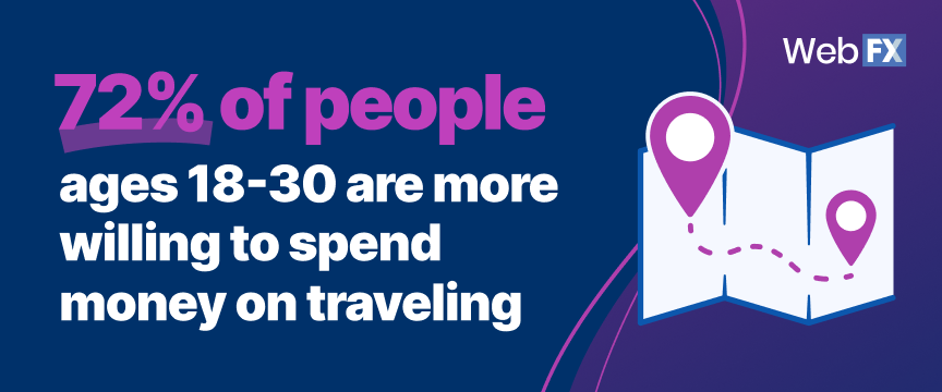Hospitality and Tourism Industry Stats 2