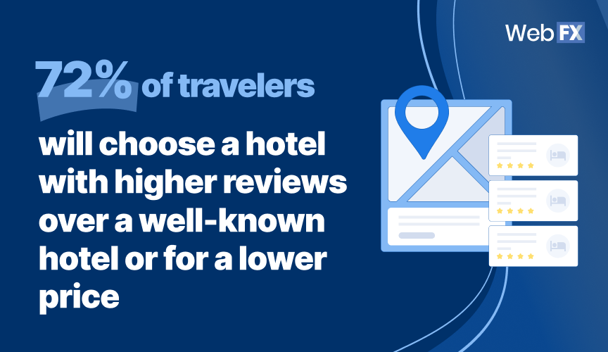 Hospitality and Tourism Industry Stats 4