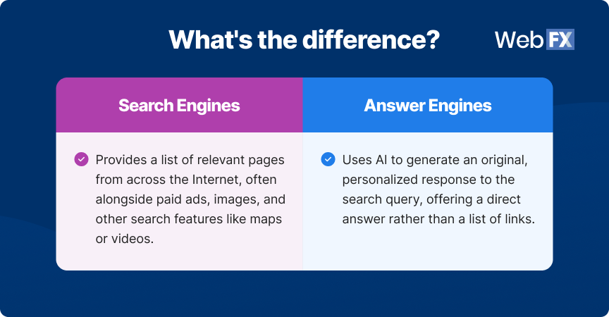Search engines vs answer engines Dark