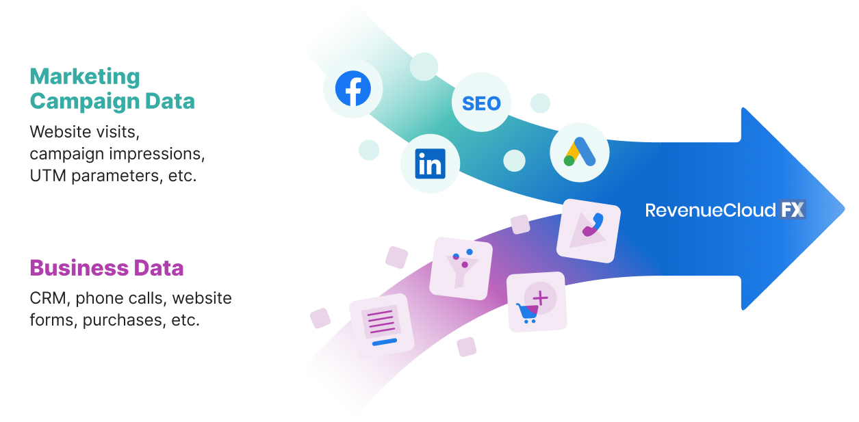 revenue marketing revenuecloudfx