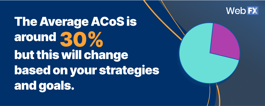 Average ACoS