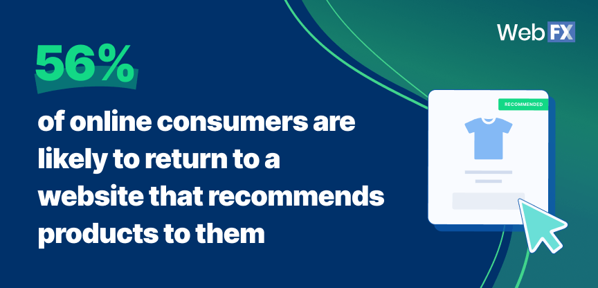 Ecommerce statistics 1