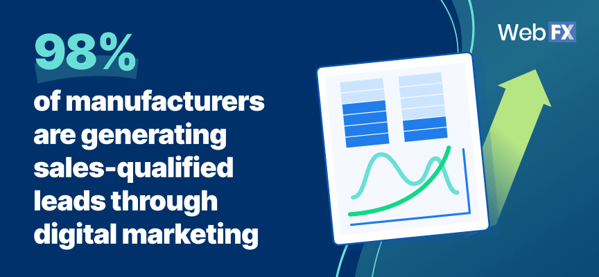 Industrial Marketing Statistics 2