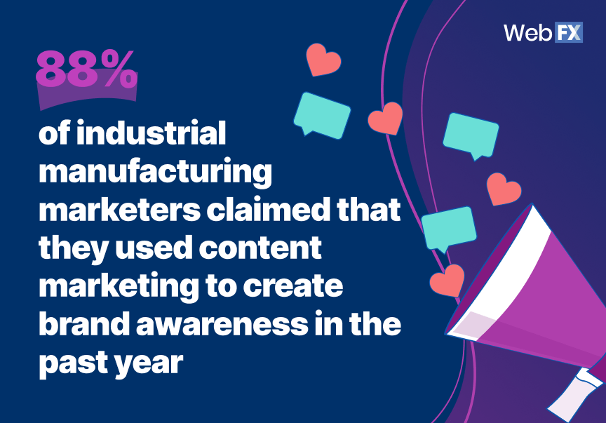 Industrial Marketing Statistics 4