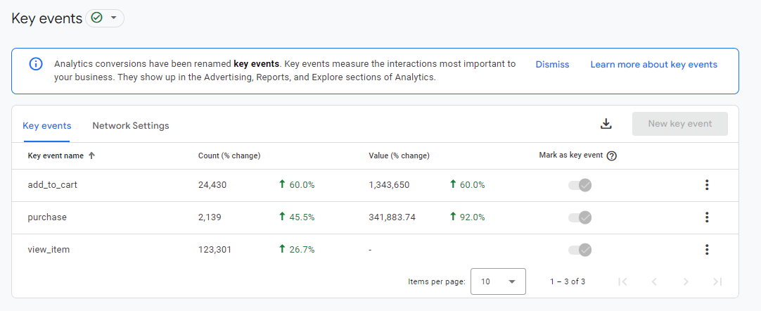 GA4 key events view in Admin settings