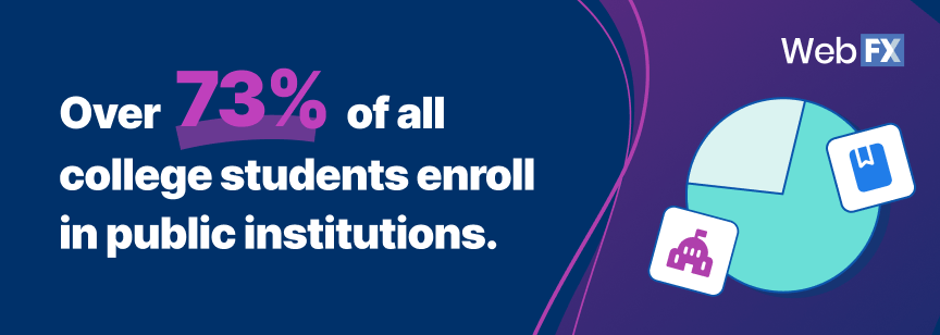 higher education statistics 3