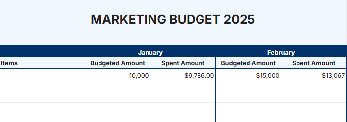 marketing budget planner