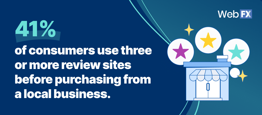 referral marketing stats