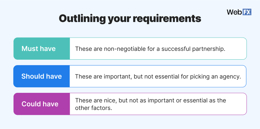 List of requirements in a must have, nice to have, and