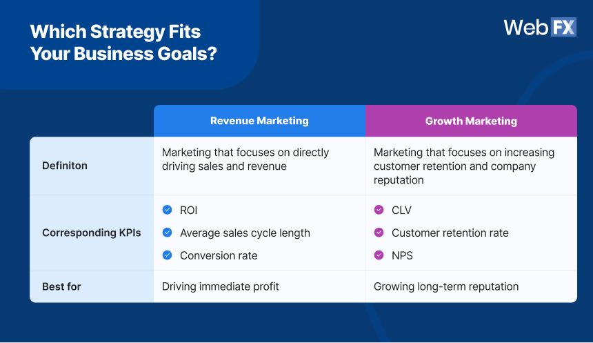 revenue marketing vs growth marketing