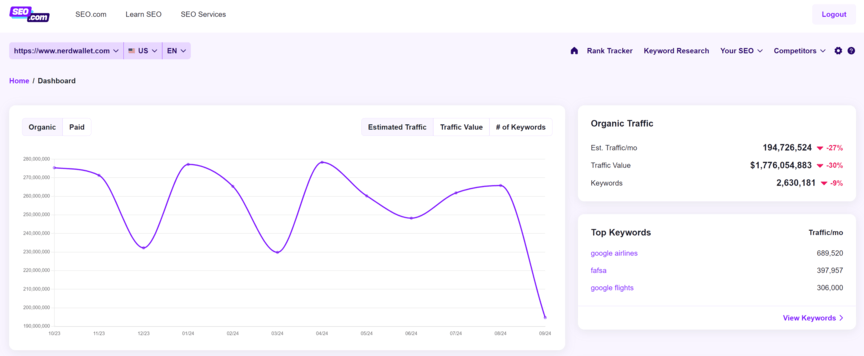 seo basics seo analytics example