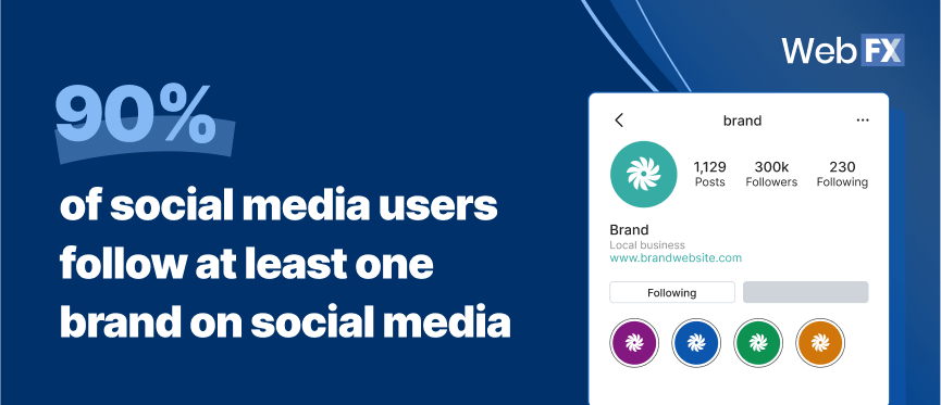 social media marketing statistic