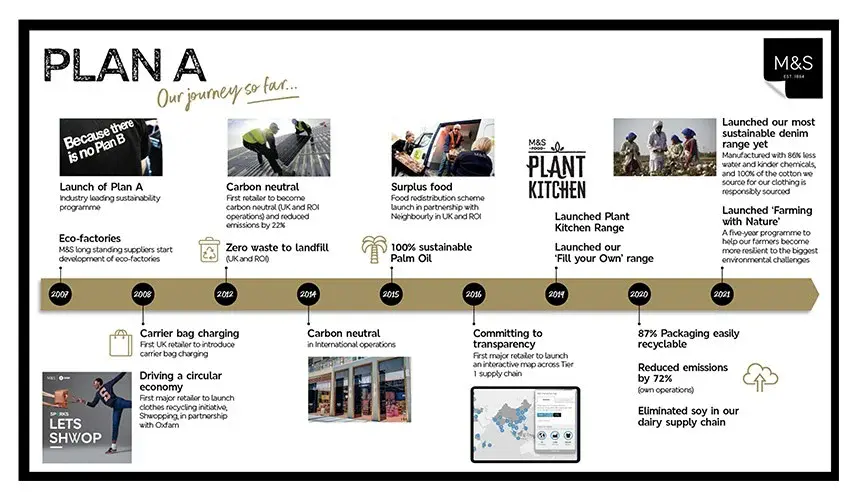 An image showing a brand's sustainability efforts as part of holiday shopping trends.