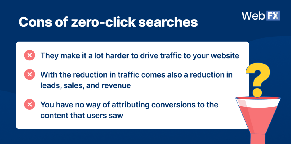Cons of zero click searches