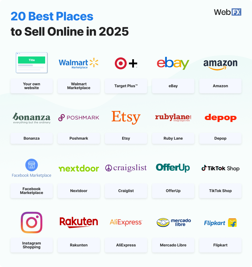 Places to sell online