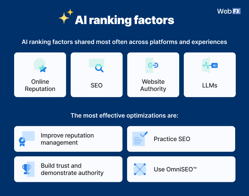 AI ranking factors