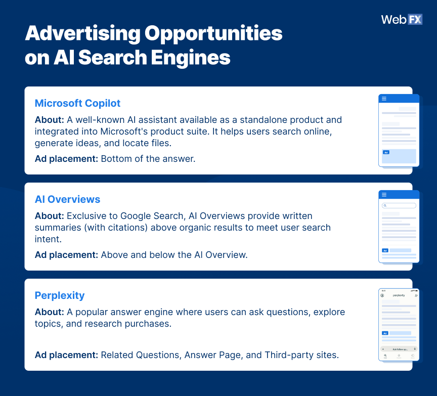 advertising opportunities on AI search engines