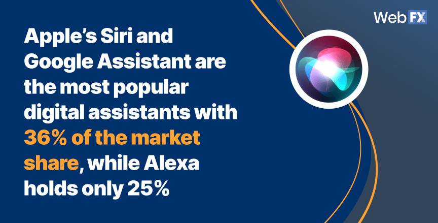 Voice stats for apple and Siri