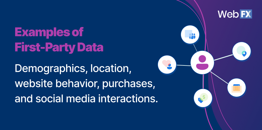 Examples of first-party data