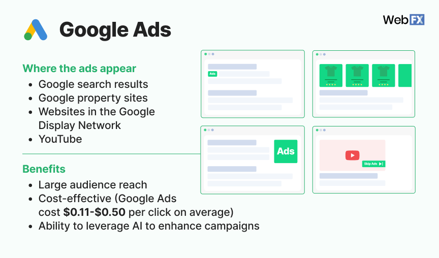 Overview of Google Ads