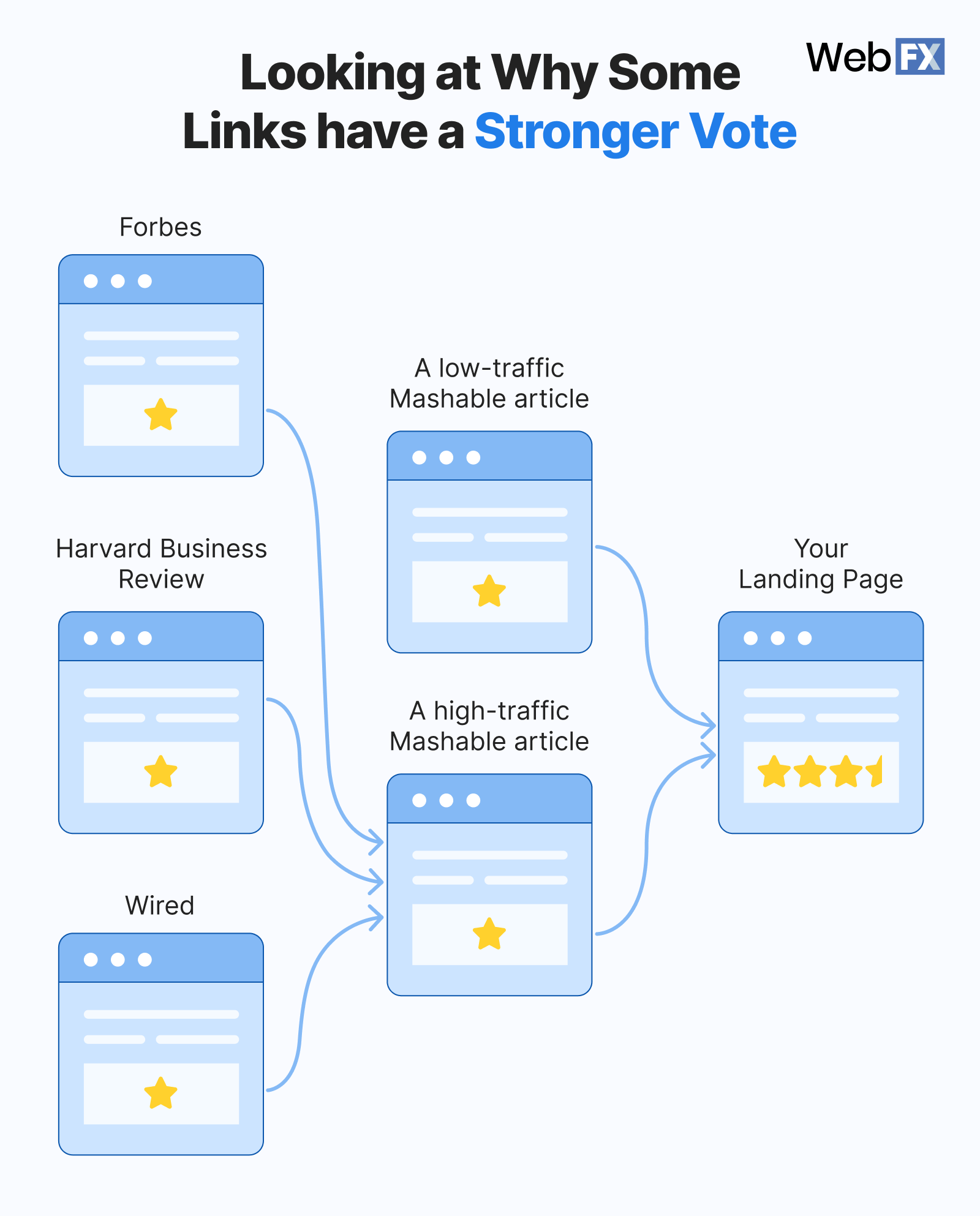 backlink importance