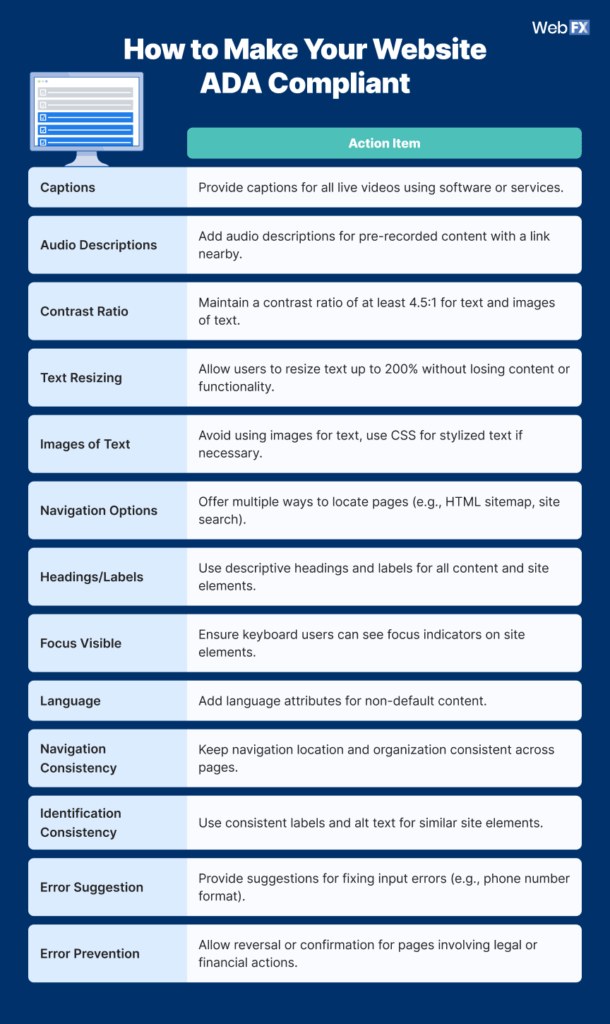 list of ways to make your website ADA compliant