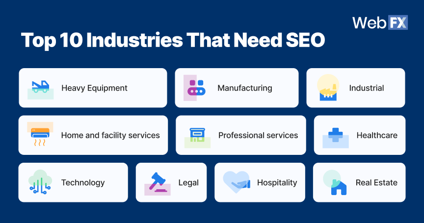 List of industries that need SEO