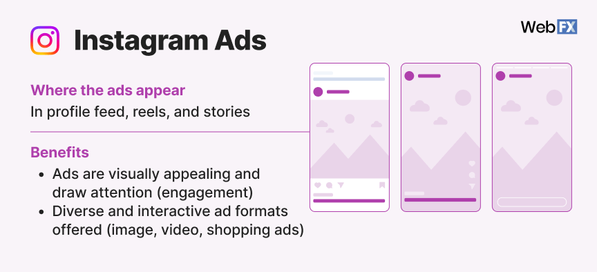 Overview of Instagram ads