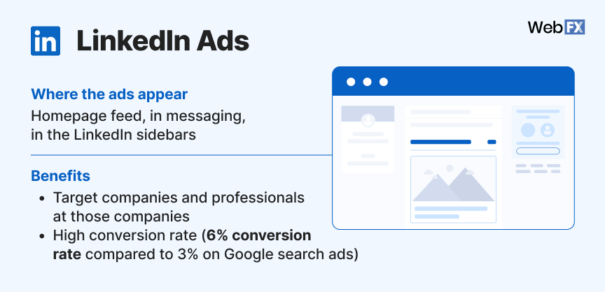 Overview of LinkedIn Ads