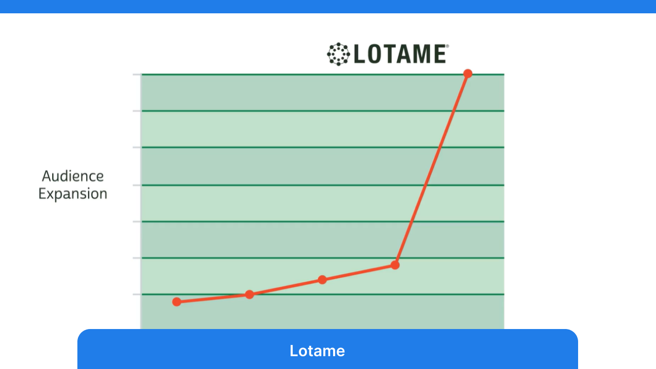 lotame thumbnail