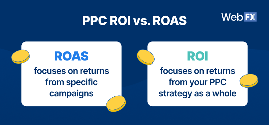 PPC ROI vs. ROAS