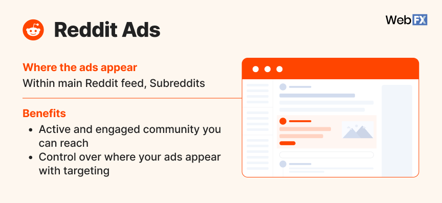 Overview of Reddit Ads