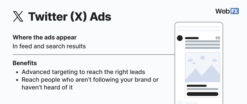 Overview of Twitter (X) ads