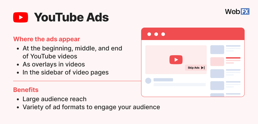Overview of YouTube Ads