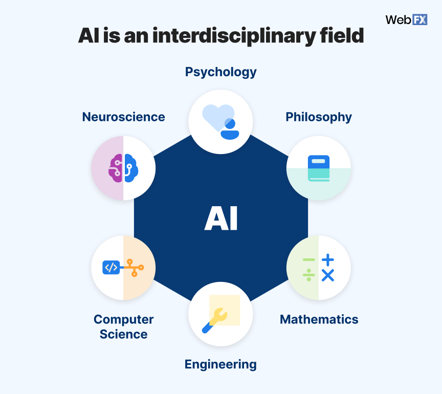 ai is an interdisciplinary field