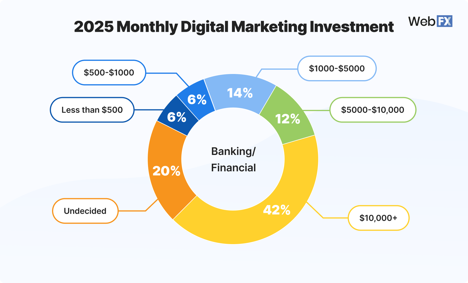1 Banking Financial