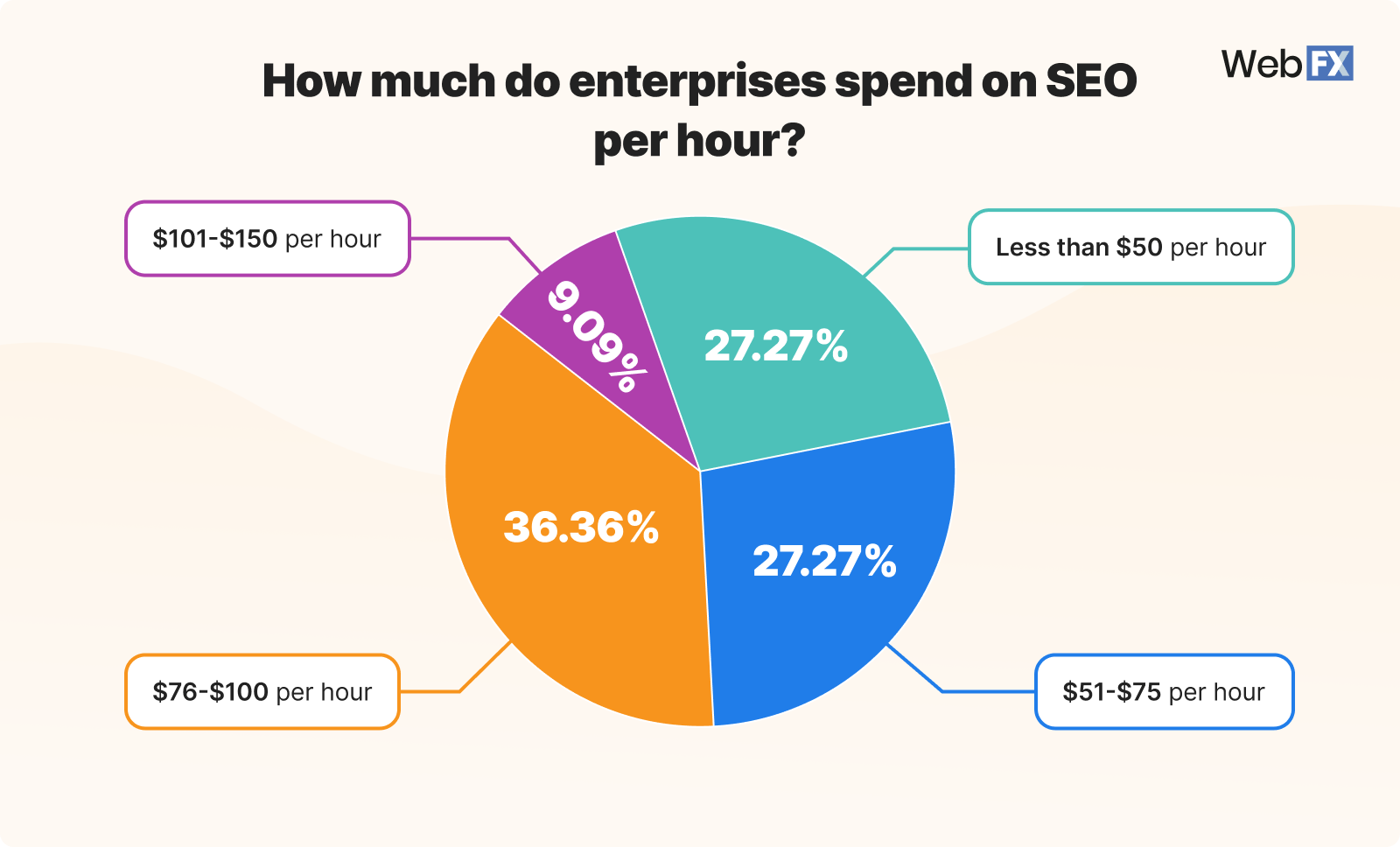 enterprise-seo-cost-per-hour