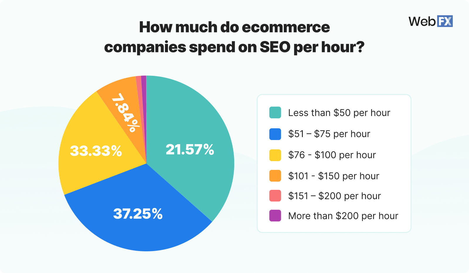 2-seo-service-hourly-rate.png