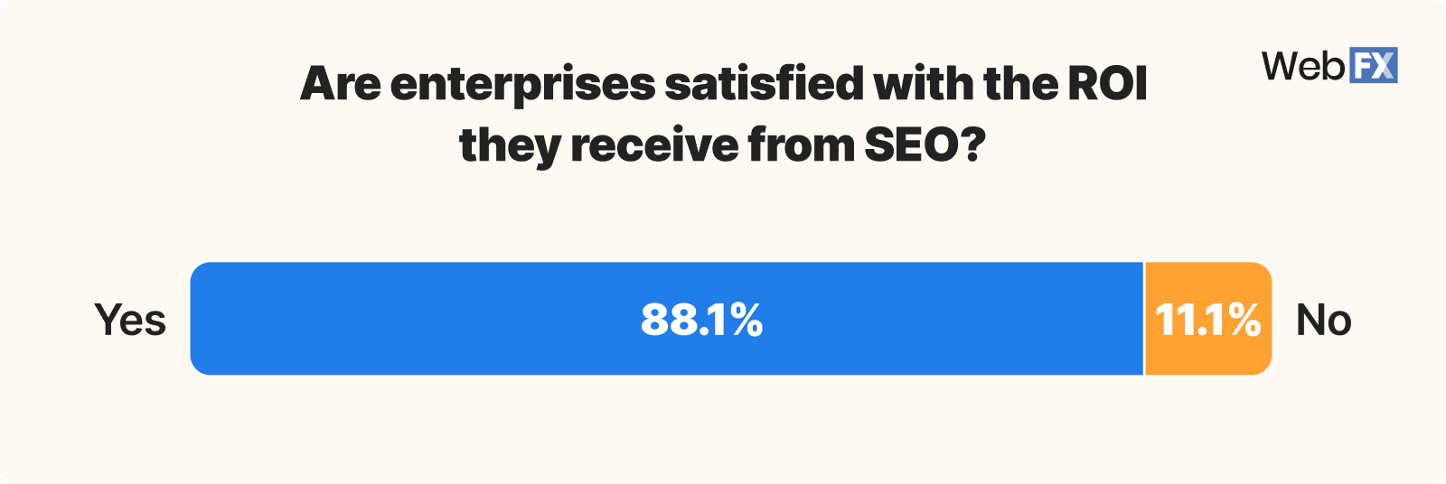 6 enterprise seo roi satisfaction