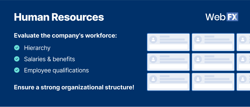 List of information needed from human resources