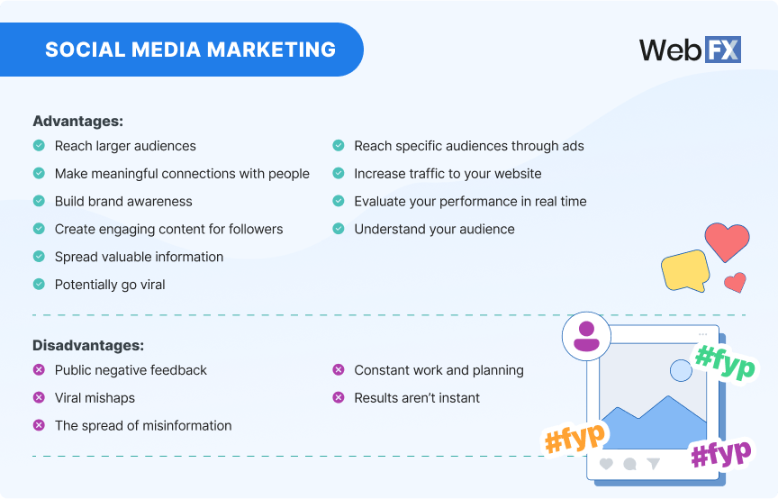 advantages and disadvantages of social media marketing