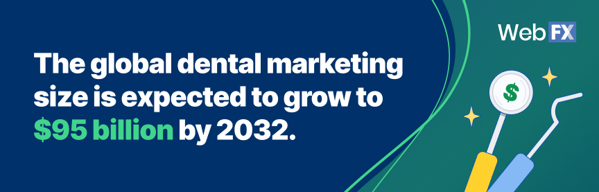 The global dental market size is expected to reach over $95 billion by 2032.