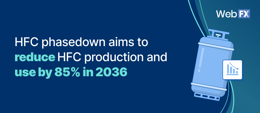 HFC phasedown aims to reduce HFC production and use by 85% in 2036