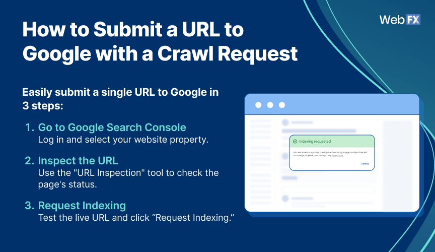 Steps on how to submit a URL to Google with a crawl request