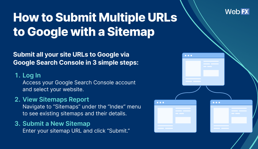 Steps to submit multiple URLs to Google